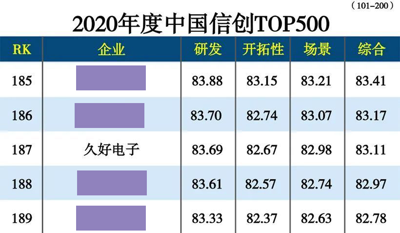 傳感器|信號調(diào)理芯片|集成電路設(shè)計|芯片